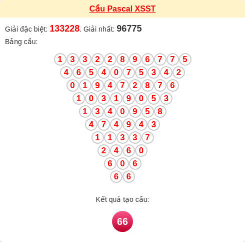 Soi cầu Pascale Sóc Trăng hôm nay