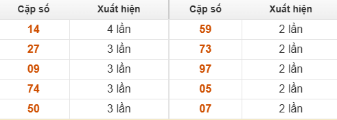 10 cặp số đặc biệt về nhiều nhất