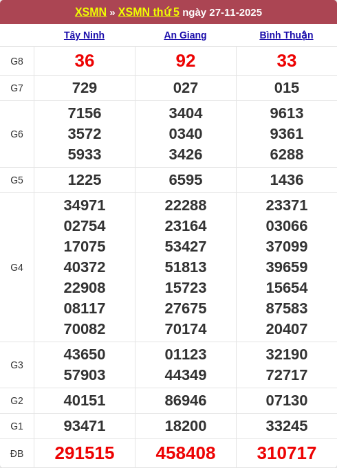 Bảng kết quả kỳ trước 27/11/2025 Bảng kết quả kỳ trước 27/11/2025