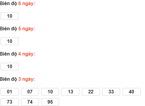Thống kê cầu bạch thủ Bình Thuận Thống kê cầu bạch thủ Bình Thuận