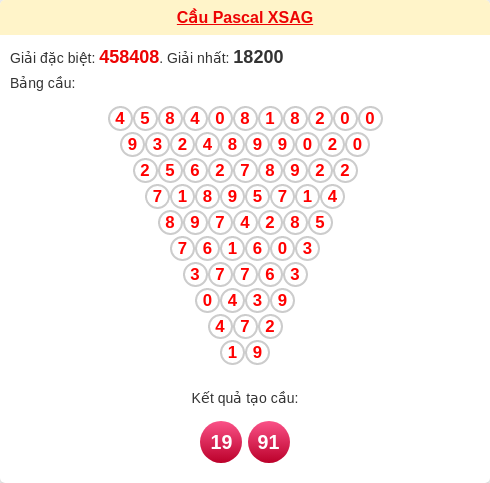 Soi cầu Pascale An Giang hôm nay