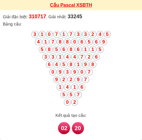 Soi cầu Pascale Bình Thuận hôm nay