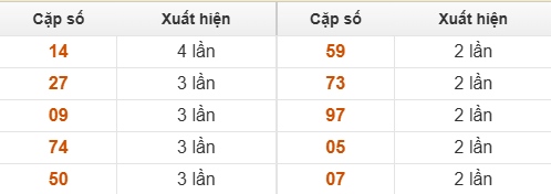 10 cặp số đặc biệt về nhiều nhất 10 cặp số đặc biệt về nhiều nhất