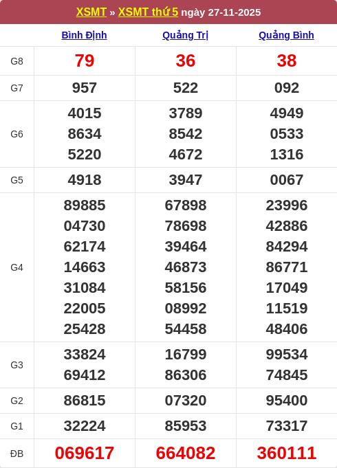 Bảng kết quả kỳ trước 27/11/2025 Bảng kết quả kỳ trước 27/11/2025