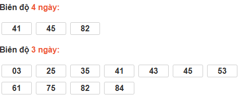 Bảng cầu bạch thủ Bình Định Bảng cầu bạch thủ Bình Định