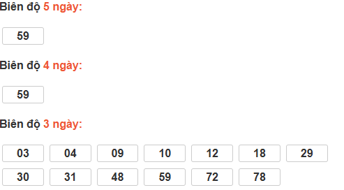 Thống kê cầu bạch thủ Quảng Bình Thống kê cầu bạch thủ Quảng Bình
