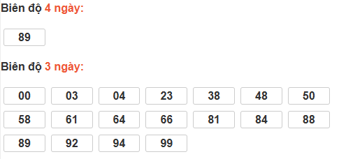Thống kê cầu bạch thủ Quảng Trị Thống kê cầu bạch thủ Quảng Trị