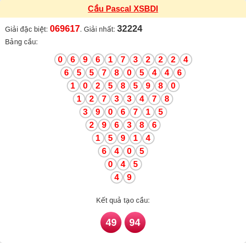 Soi cầu Pascale Bình Định Soi cầu Pascale Bình Định