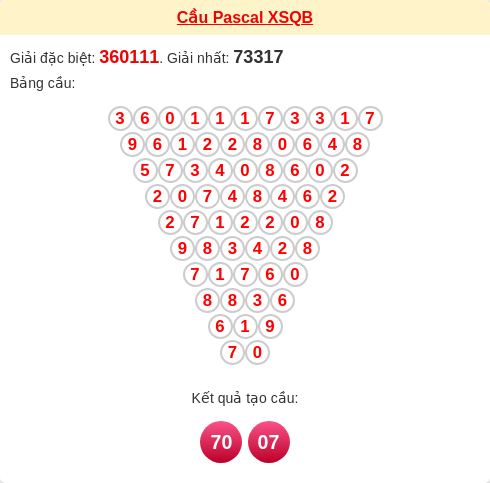 Soi cầu Pascale Quảng Bình hôm nay