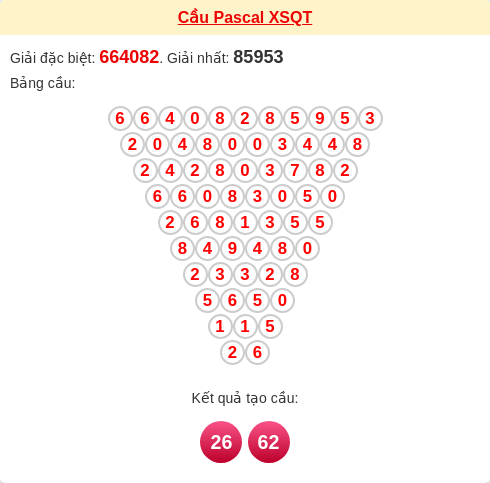 Soi cầu Pascale Quảng Trị hôm nay Soi cầu Pascale Quảng Trị hôm nay