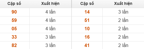 10 cặp số đặc biệt về nhiều nhất 10 cặp số đặc biệt về nhiều nhất