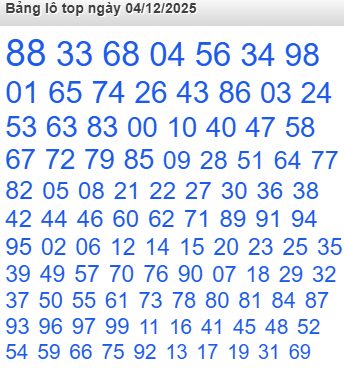 Bảng lô Top Rồng Bạch Kim được chọn nhiều nhất