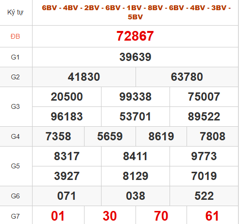 Quay thử kết quả miền Bắc hôm nay lấy may Quay thử kết quả miền Bắc hôm nay lấy may