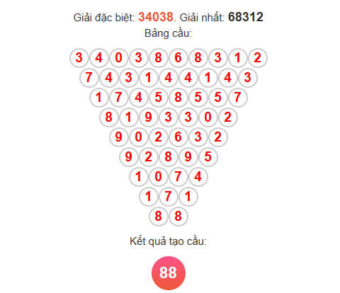 Cầu Pascale miền Bắc ngày 4/12/2025 Cầu Pascale miền Bắc ngày 4/12/2025