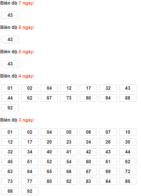 Bảng cầu lô động chạy 3 ngày trở lên Bảng cầu lô động chạy 3 ngày trở lên