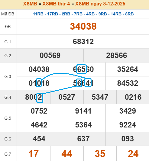 Cầu lô bạch thủ 4 ngày đẹp nhất Cầu lô bạch thủ 4 ngày đẹp nhất
