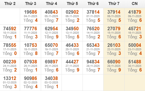 Kết quả giải đặc biệt miền Bắc 30 ngày gần nhất Kết quả giải đặc biệt miền Bắc 30 ngày gần nhất