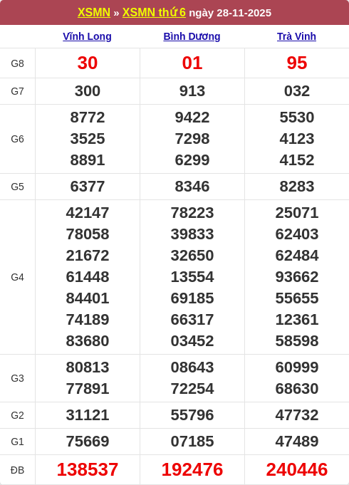 Bảng kết quả kỳ trước 28/11/2025