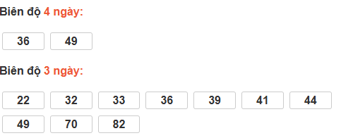 Cầu loto động Bình Dương