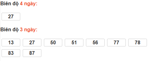 Bảng cầu bạch thủ Vĩnh Long