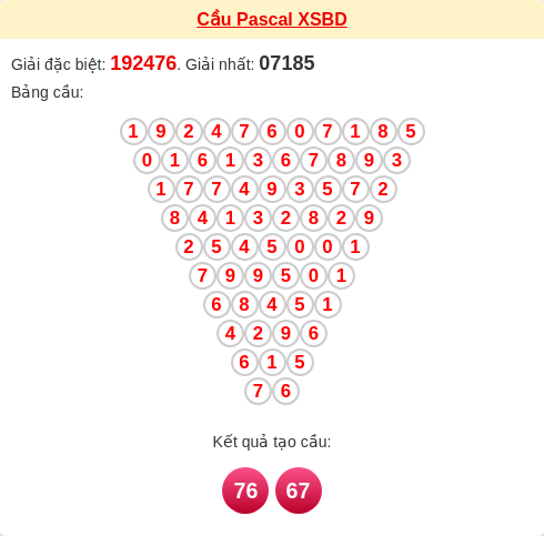 Soi cầu Pascale Bình Dương hôm nay