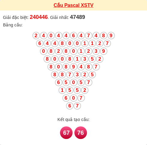 Soi cầu Pascale Trà Vinh hôm nay