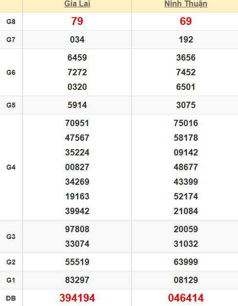 Quay thử kết quả xổ số miền Trung hôm nay Quay thử kết quả xổ số miền Trung hôm nay