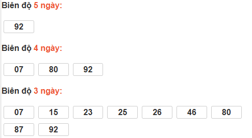 Bảng cầu bạch thủ Gia Lai Bảng cầu bạch thủ Gia Lai