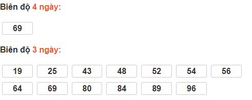 Thống kê cầu bạch thủ Ninh Thuận Thống kê cầu bạch thủ Ninh Thuận