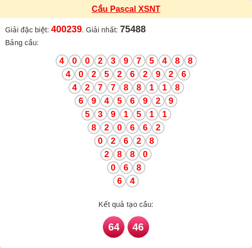 Soi cầu Pascale Ninh Thuận hôm nay