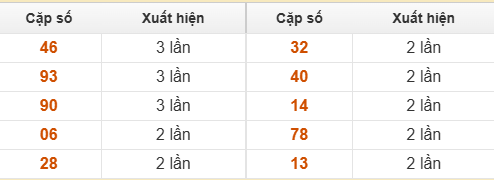 10 cặp số đặc biệt về nhiều nhất 10 cặp số đặc biệt về nhiều nhất