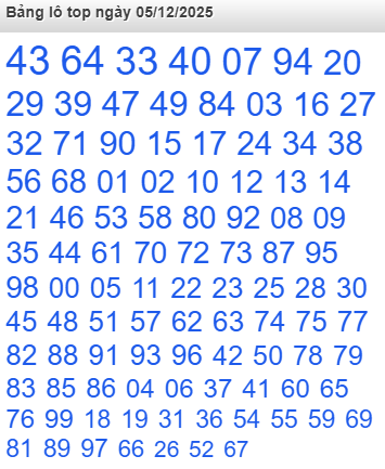 Bảng lô Top Rồng Bạch Kim được chọn nhiều nhất