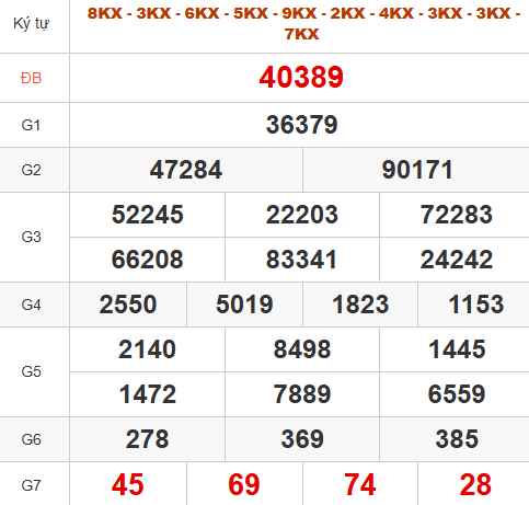 Quay thử kết quả miền Bắc hôm nay lấy may Quay thử kết quả miền Bắc hôm nay lấy may