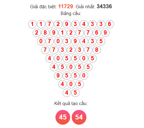 Cầu Pascale miền Bắc ngày 5/12/2025 Cầu Pascale miền Bắc ngày 5/12/2025