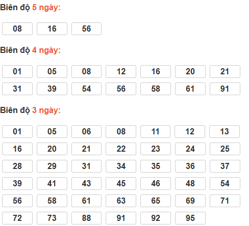 Bảng cầu lô động chạy 3 ngày trở lên Bảng cầu lô động chạy 3 ngày trở lên