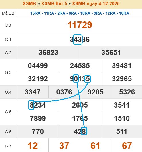 Cầu lô bạch thủ 4 ngày đẹp nhất Cầu lô bạch thủ 4 ngày đẹp nhất