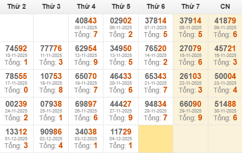 Kết quả giải đặc biệt miền Bắc 30 ngày gần nhất Kết quả giải đặc biệt miền Bắc 30 ngày gần nhất