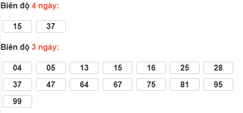 Bảng cầu bạch thủ Đà Nẵng