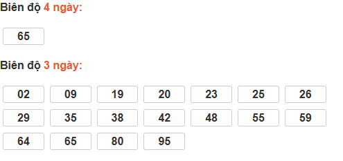 Thống kê cầu bạch thủ Đắk Nông