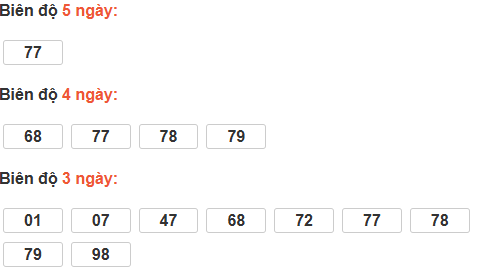 Thống kê cầu bạch thủ Quảng Ngãi