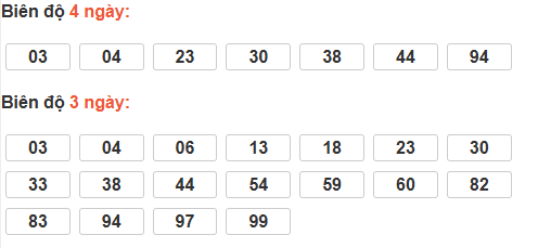 Thống kê cầu bạch thủ Bình Phước Thống kê cầu bạch thủ Bình Phước