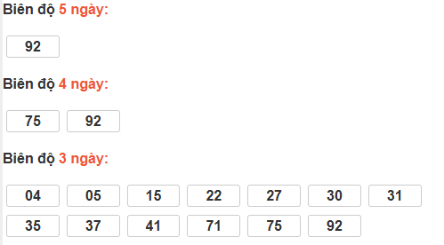 Bảng cầu bạch thủ TP Hồ Chí Minh Bảng cầu bạch thủ TP Hồ Chí Minh