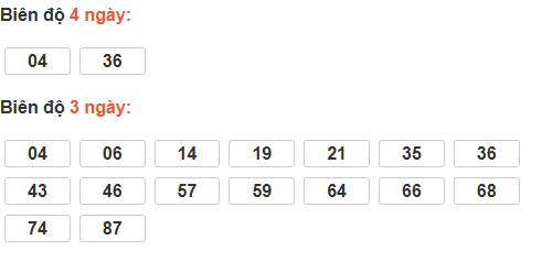 Cầu loto động Hậu Giang Cầu loto động Hậu Giang