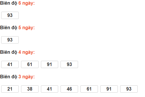 Thống kê cầu bạch thủ Đà Lạt