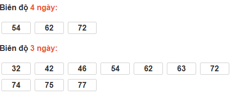 Cầu loto động Kiên Giang Cầu loto động Kiên Giang