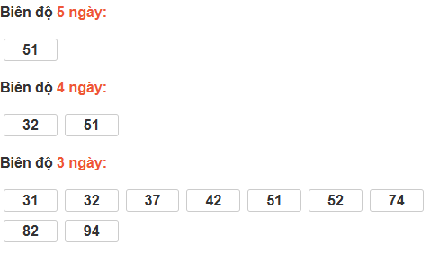 Bảng cầu bạch thủ Tiền Giang Bảng cầu bạch thủ Tiền Giang