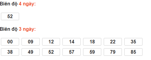 Thống kê cầu bạch thủ Khánh Hoà