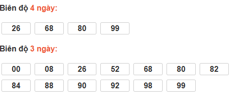 Bảng cầu bạch thủ Kon Tum