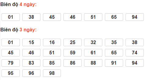 Thống kê cầu bạch thủ Thừa Thiên Huế