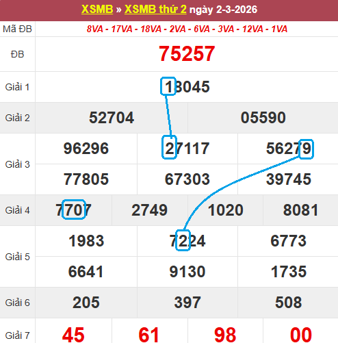 Cầu lô bạch thủ 4 ngày đẹp nhất
